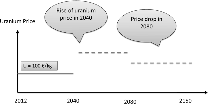 Price Drop In 2080 In Case Of Sfr Integration - Diagram (850x435), Png Download