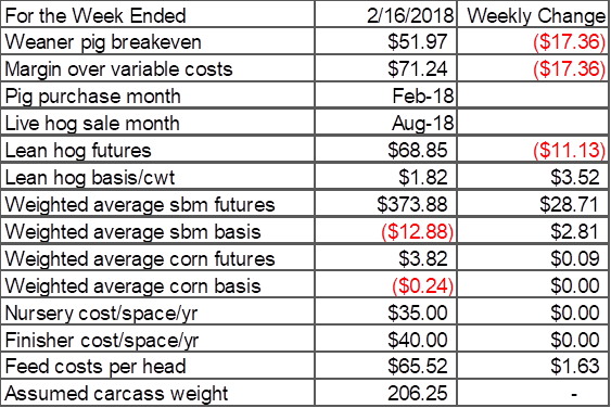 2 - 16 - 18 Chart - Different Rate Of Interest In Banks (563x376), Png Download
