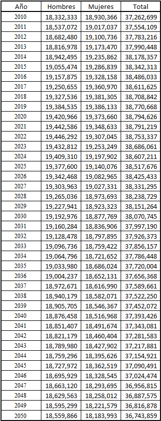 Tab Numero De Jovenes - Harga Mobil (481x884), Png Download