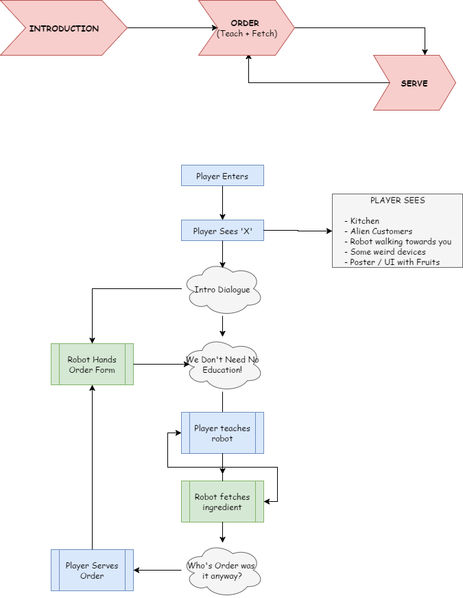 Download Basic Gameplay Loop Poster Transparent PNG Download SeekPNG