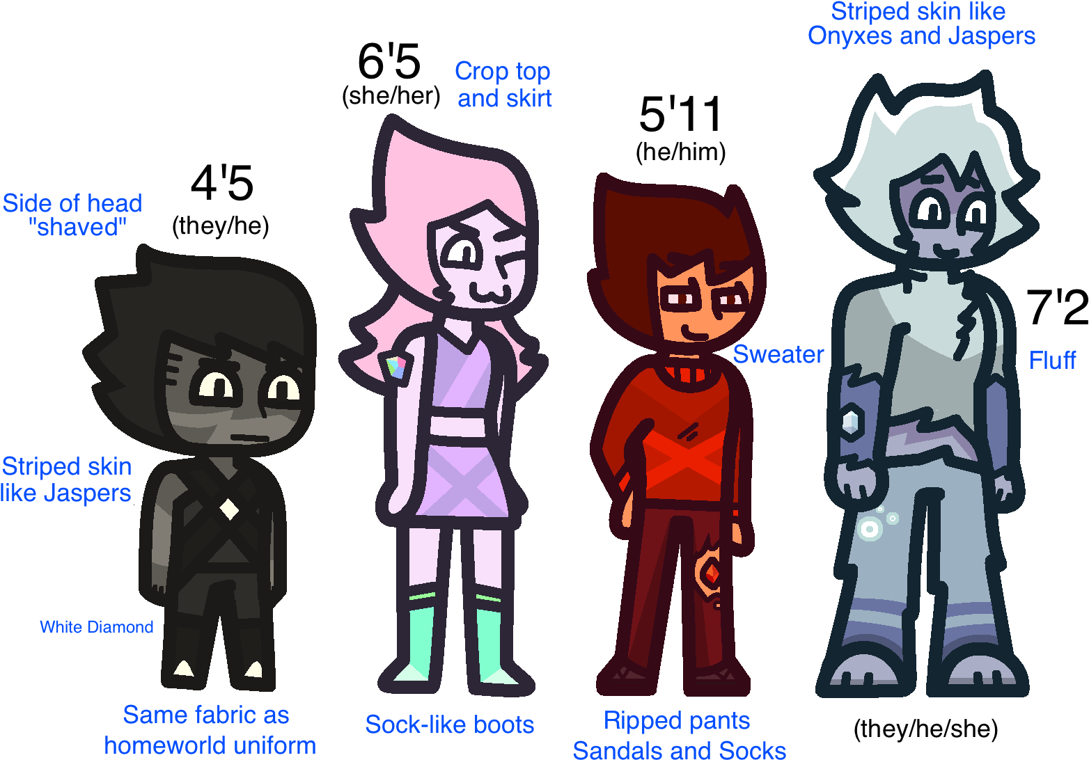 Gemsonas Notes For Koo 3c - March 22 (1713x1124), Png Download