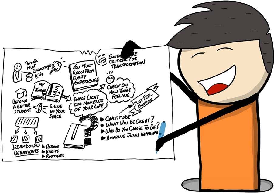 A Definition Of A Doodle Taken Straight From The Dictionary - Doodle (1280x720), Png Download