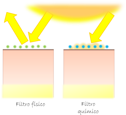 Los Filtros Físicos O Inorgánicos O Minerales Actúan - Physicist (479x414), Png Download