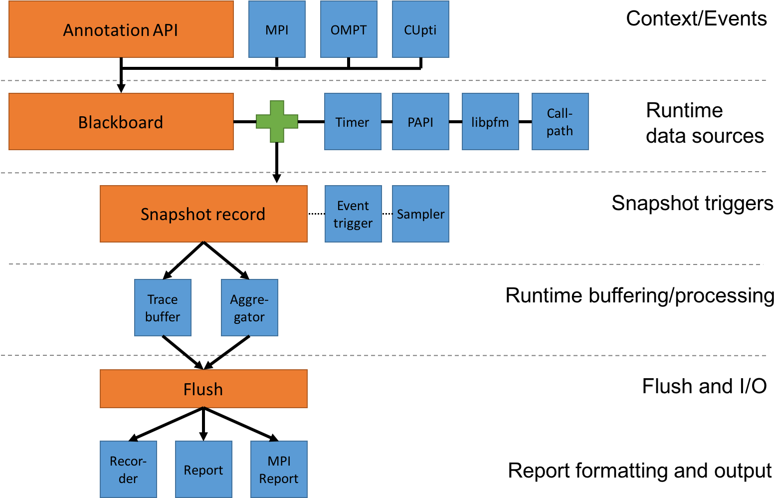Images/caliper Services Workflow - Diagram (1579x1000), Png Download
