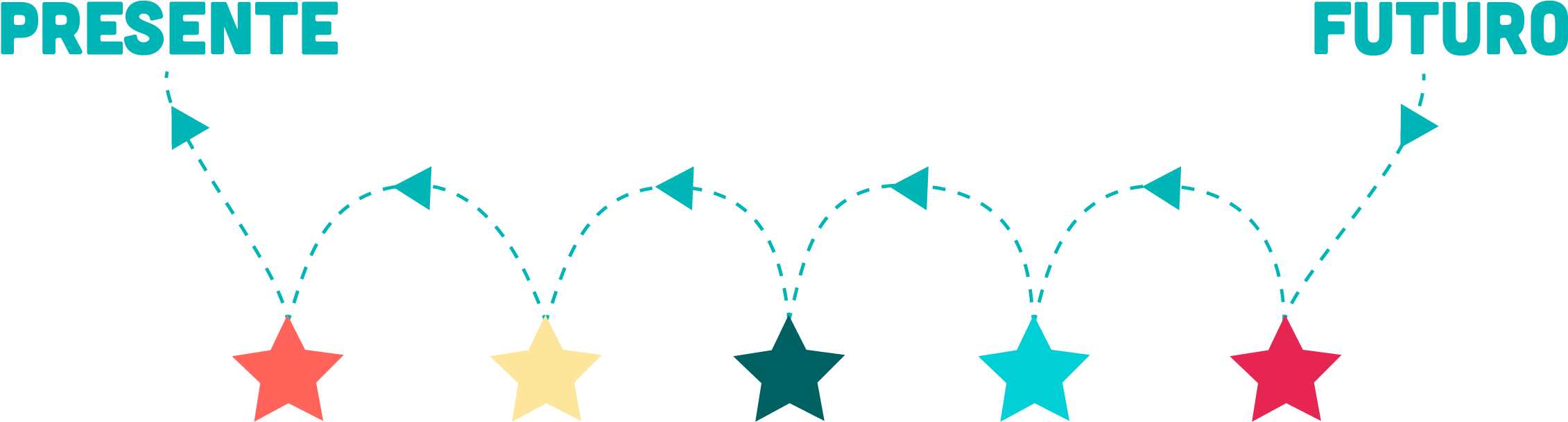 Futuro Presente - Future (2417x833), Png Download