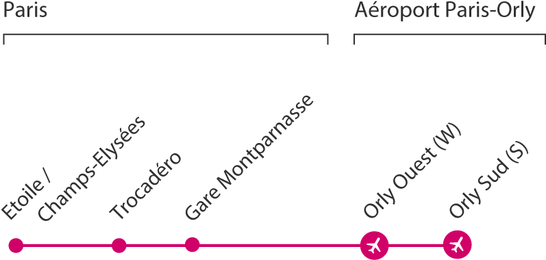From Etoile/champs-elysées To Paris Orly Airport, The - Le Bus Direct Ligne 2 (1191x544), Png Download