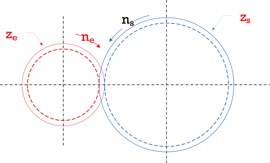Dibujo Normalizado De Un Engranaje Con Indicación De - Diagram (893x541), Png Download