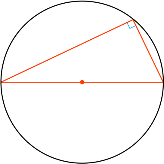 Angle In A Semicircle Is - Circle (1024x607), Png Download