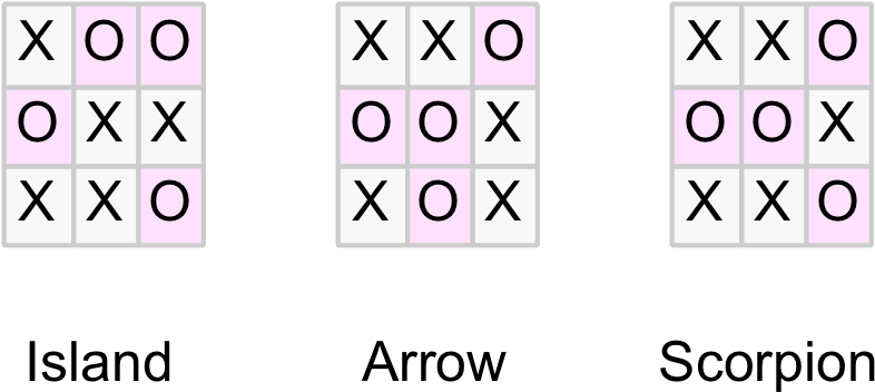 Drawn Position Patterns - Astronautics Corporation Of America (858x433), Png Download