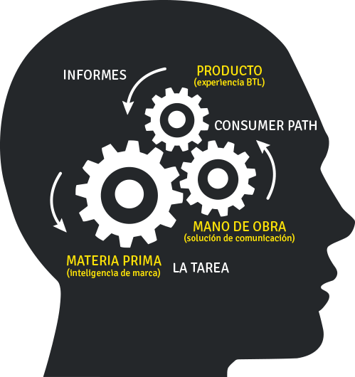 Nuestro Engrane - Gears Process (499x530), Png Download