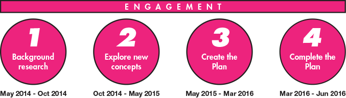 Stage 1 - Background Research - Circle (677x192), Png Download