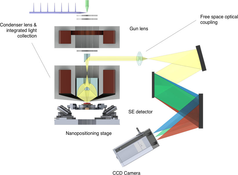 Allalin System Configuration Without Background Attolight - Cathodoluminescence Microscope (821x602), Png Download