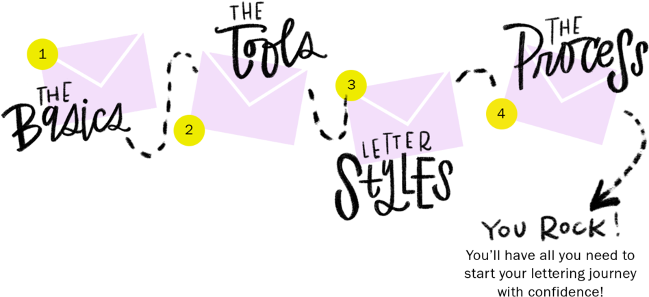 Emailcourse2 - Lettering (1000x497), Png Download