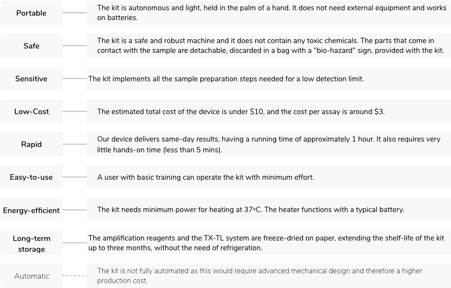 In Conclusion, This Diagnostic Kit Meets The Key Requirements - Monitor Websites (954x628), Png Download