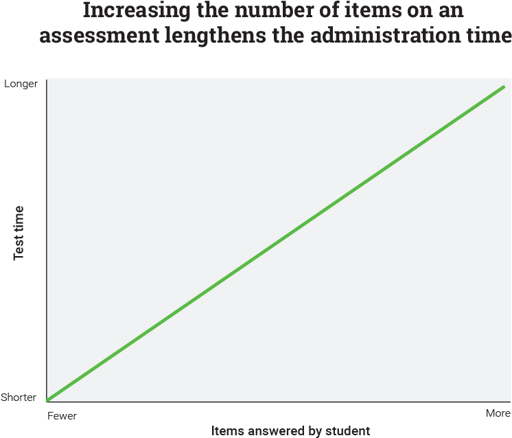 Increasing The Number Of Items On An Assessment - Number (797x704), Png Download