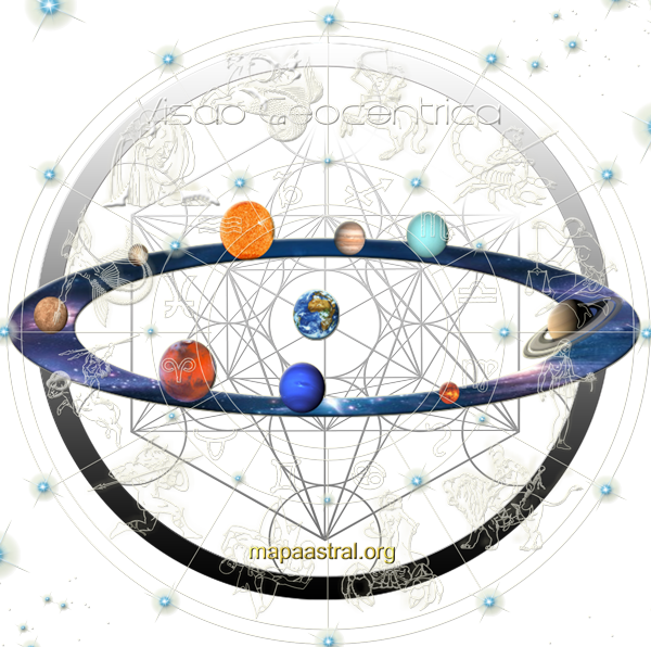 Tipos De Desapego Que Os Planetas Transpessoais Vem - Astrology (600x596), Png Download