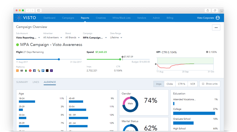 Visto Is Dedicated To Bringing Transparency, Interoperability - Computer Icon (800x476), Png Download