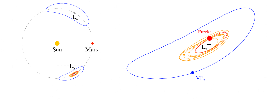Astrônomos Revelam Restos De Mini Planetas Partilhando - Diagram (1080x405), Png Download