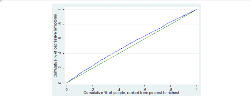 The Green Line, Running From The Lower Left Corner - Plot (850x329), Png Download