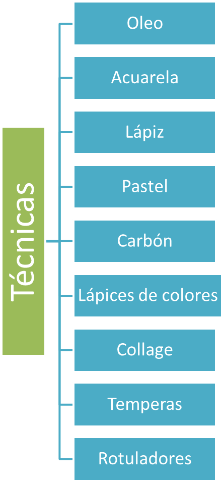 Esquema De Tecnicas De Pintura - Lean Manufacturing (1313x954), Png Download