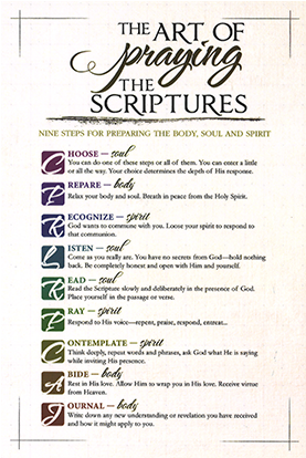 The Art Of Praying The Scriptures Card - Art Of Praying The Scripture Study Card (341x413), Png Download