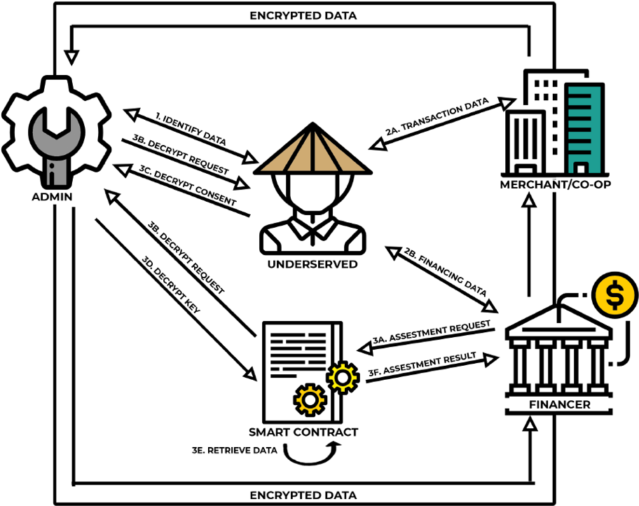 The Jupiter Chain Links Up Lcecs Allowing For Flow - Diagram (940x744), Png Download