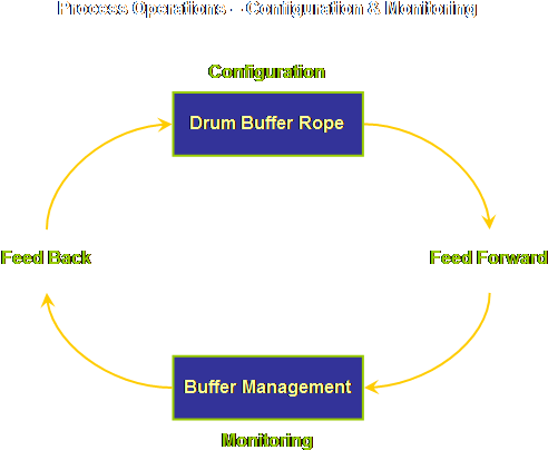 The Way That We Configure The Solution, The Way That - Rope In Drum Buffer Rope (684x464), Png Download