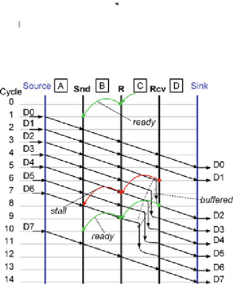 Link Level Flow Control And Buffering - Diagram (462x565), Png Download