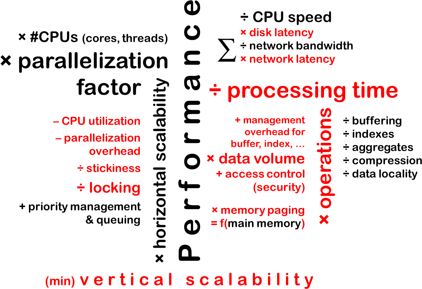 Performancecloud - Craigslist Scams (1503x1079), Png Download