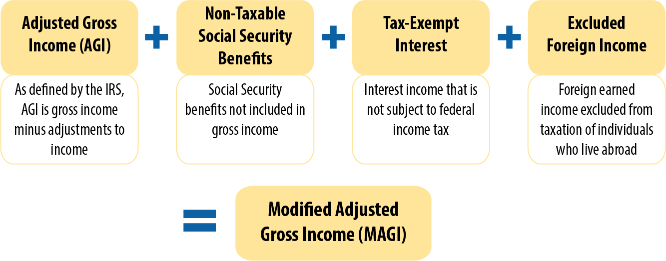 What Is Adjusted Gross Income - Railroad Retirement Board (1333x523), Png Download