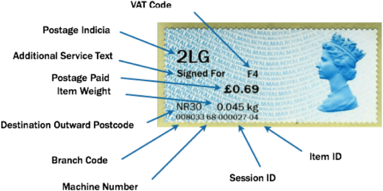 Definition Of Ncr Post Office Self Service Overprint - Post Office Self Service Label (800x441), Png Download