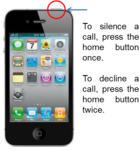 In - Different Types Of Smart Phone (484x502), Png Download