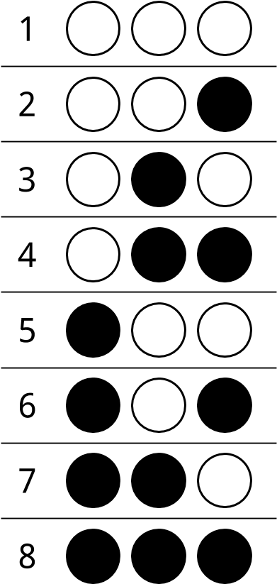 Combinations Of Three Dots - Combination (411x839), Png Download