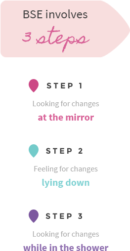 3steps-mobile - Mobile Phone (266x581), Png Download