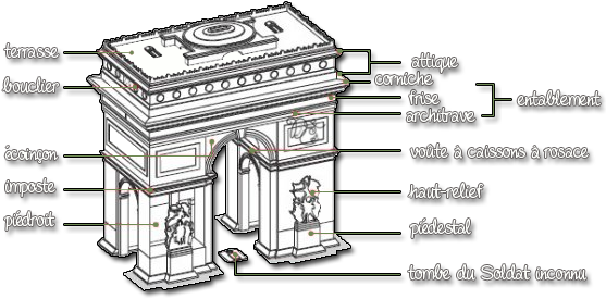 Vocabulaire De L'arc De Triomphe - Arc De Triomphe Architecture (565x284), Png Download