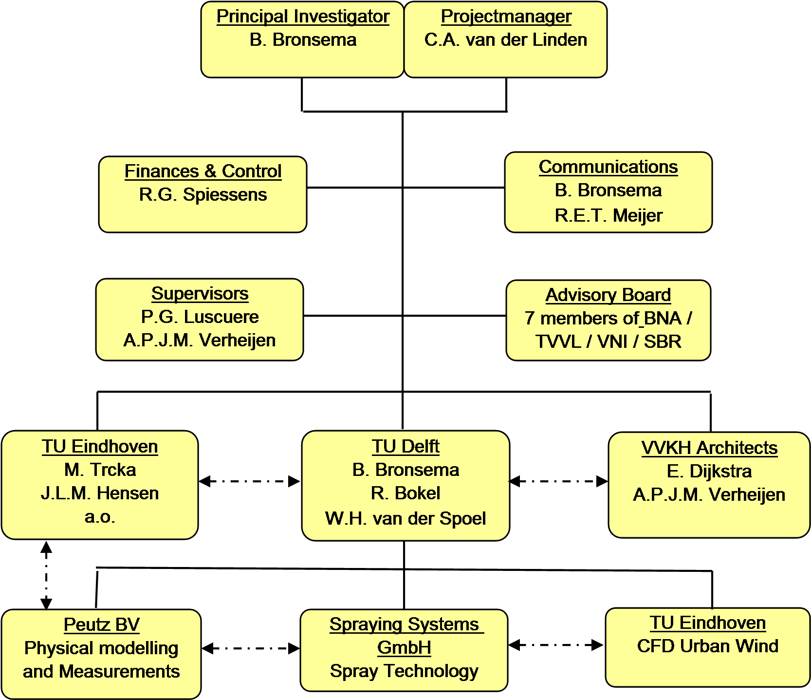 Organizational Structure Research Project Earth, Wind - Research On The Earth (1685x1513), Png Download