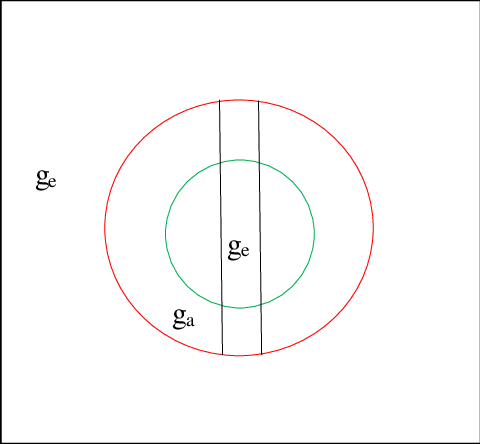The Gravitational Field Beam Of The Earth - Circle (480x444), Png Download