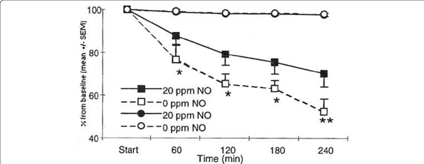 Platelet (squares) And Hemoglobin (circles) Values - Diagram (850x329), Png Download