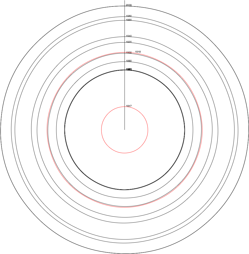 The Idea Is Like Tree Rings Except That Instead Of - Circle (1000x1000), Png Download