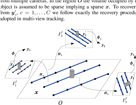 Observation Region O Observed By 3 Cameras - Diagram (467x382), Png Download