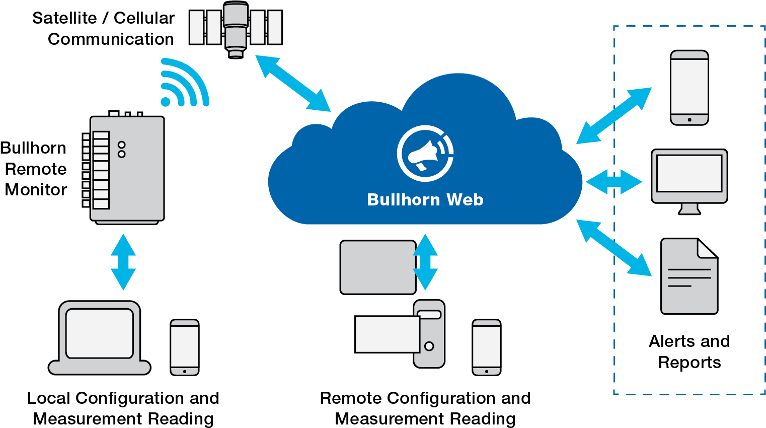 Remote Monitor Installation Services - American Innovations, Ltd. (1650x1050), Png Download