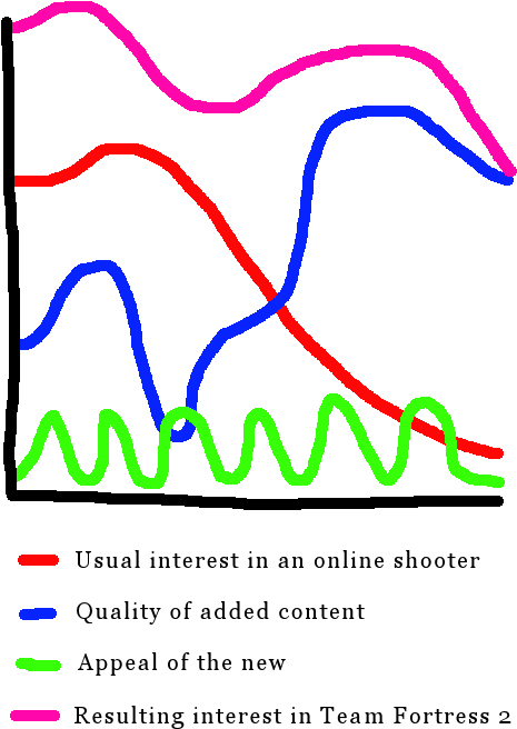 Basically, I Wouldn't Normally Like A Team-based Shooter - Diagram (500x693), Png Download