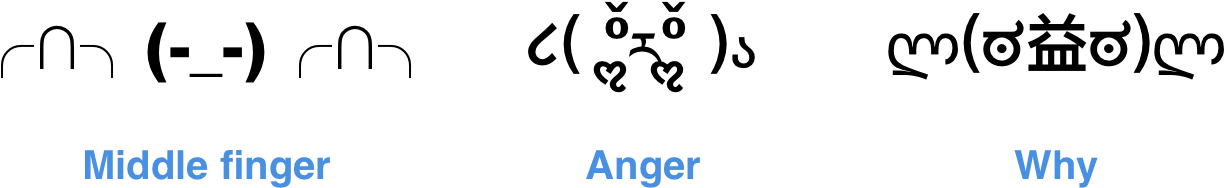 Yeah, My Keyboard Can't Do That - Emoji (1400x400), Png Download