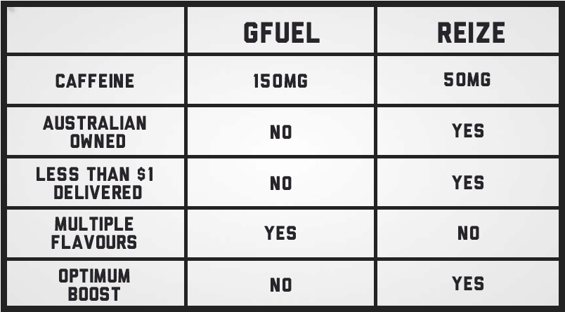 Gfuel-comparison - Number (960x540), Png Download