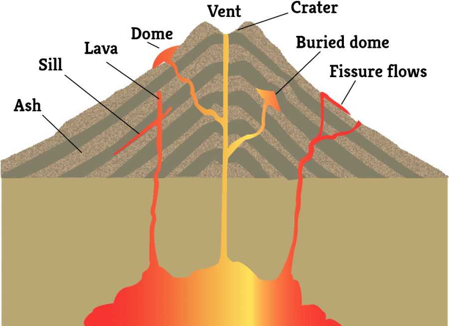 The Kilauea Volcano Erupted In Hawaii June - Features Of Volcanic Eruption (1024x676), Png Download