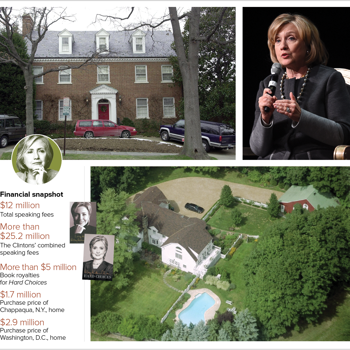 The Clinton's 5,100 Square Foot Home In Washington, - Hillary Clinton (1160x1160), Png Download