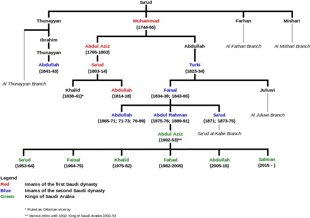 320 × 226 Pixels - Mohammed Bin Salman Sara Bint Mashoor Bin Abdulaziz (640x453), Png Download