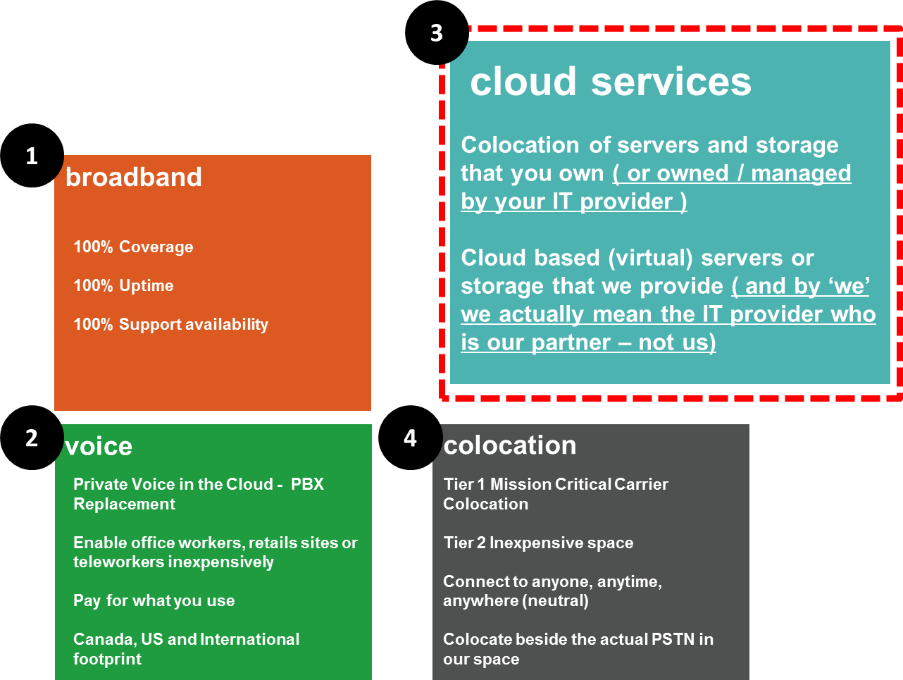 Cloud To Us Is Not As Much About Our Own Offering As - Heinz Foodservice (1282x965), Png Download