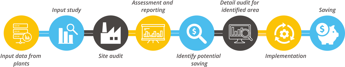 Wages - Wage (1400x302), Png Download