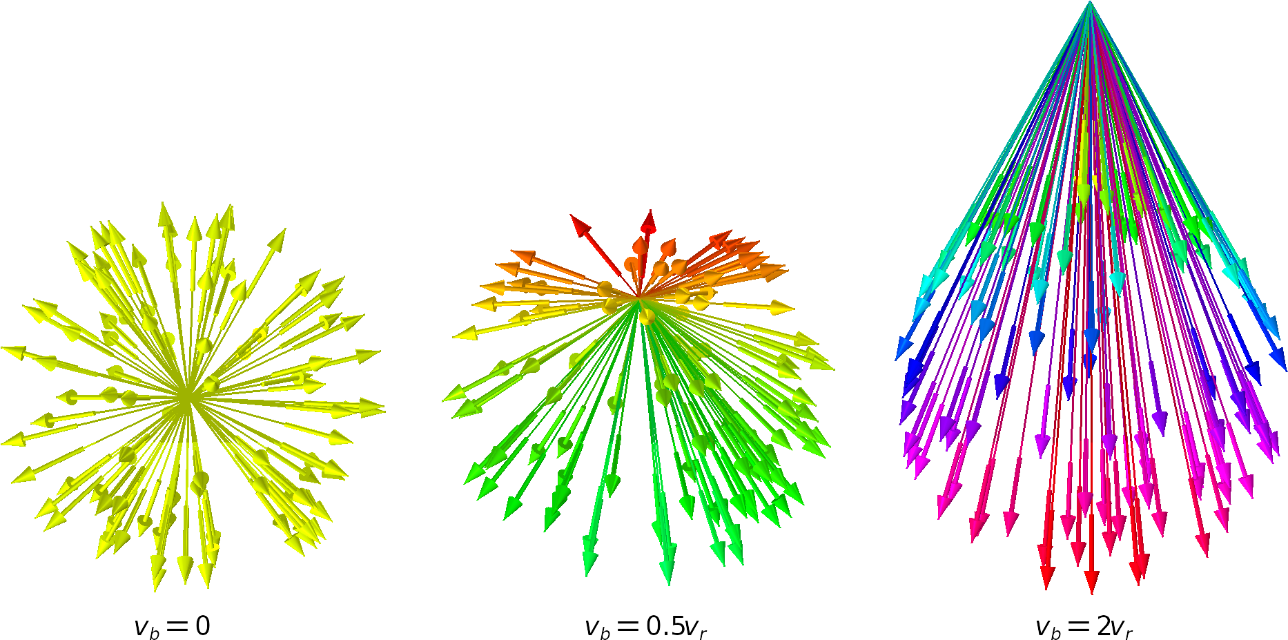 Three Examples Of Spherical Velocity Distributions - Velocity (1920x1080), Png Download